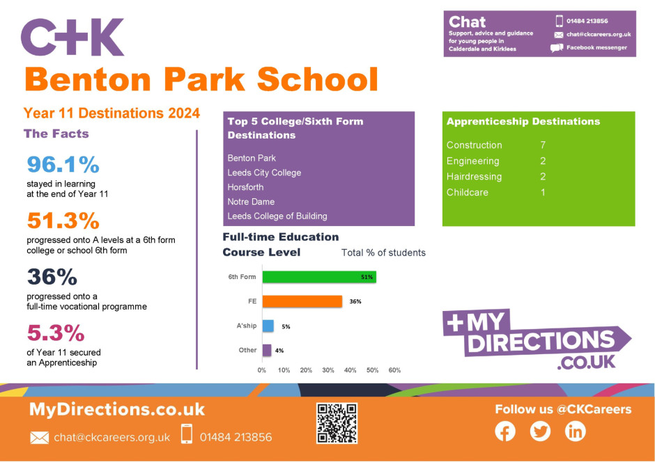 CK-Benton-Park-Destinations-2024